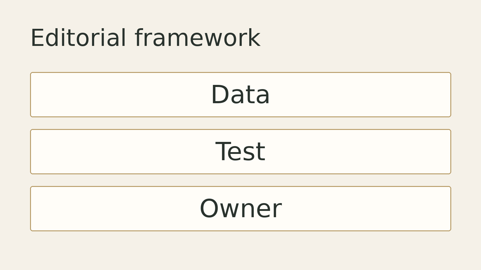 Original editorial diagram: Data, Test, Owner. A conceptual framework, not measured data.