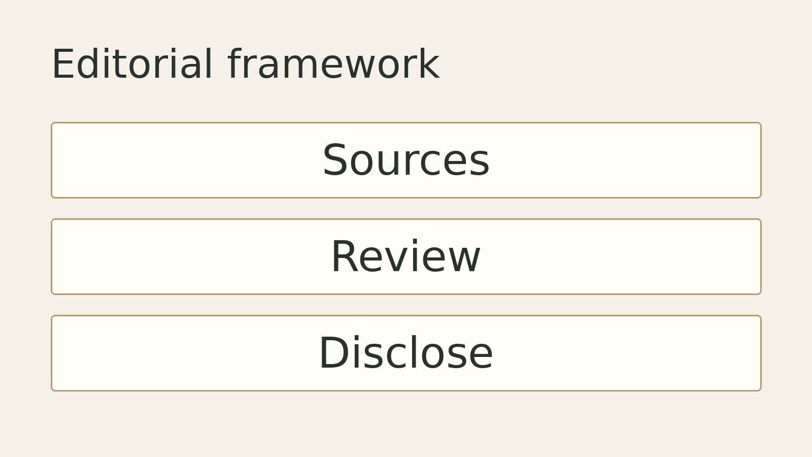 Original editorial diagram: Sources, Review, Disclose. A conceptual framework, not measured data.