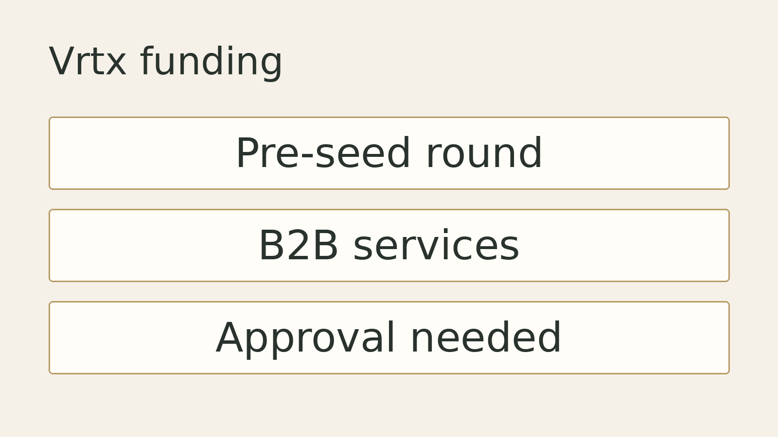 Original editorial diagram for Vrtx funding: Pre-seed round, B2B services, Approval needed. Illustrative summary, not measured data or a photograph of the event.