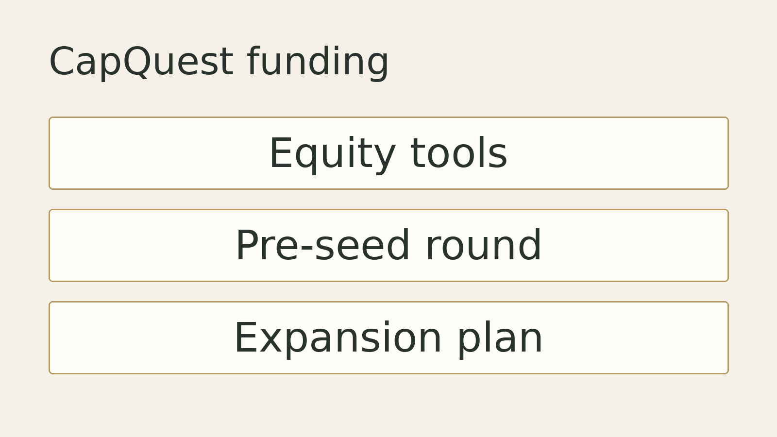 Original editorial diagram for CapQuest funding: Equity tools, Pre-seed round, Expansion plan. Illustrative summary, not measured data or a photograph of the event.