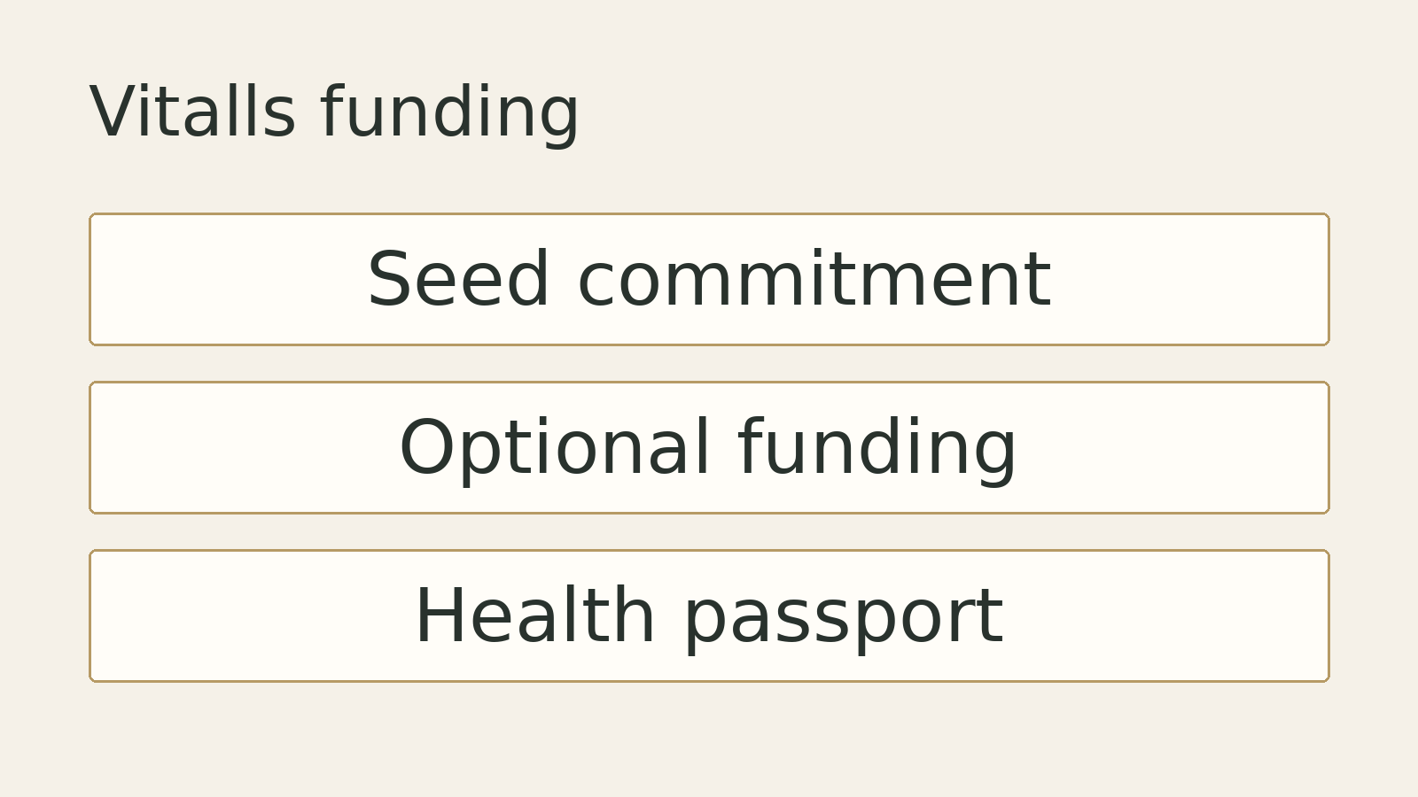 Original editorial diagram for Vitalls funding: Seed commitment, Optional funding, Health passport. Illustrative summary, not measured data or a photograph of the event.