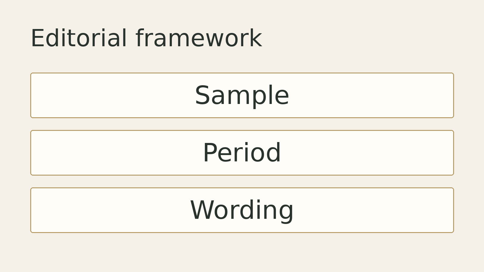 Original editorial diagram: Sample, Period, Wording. A conceptual framework, not measured data.