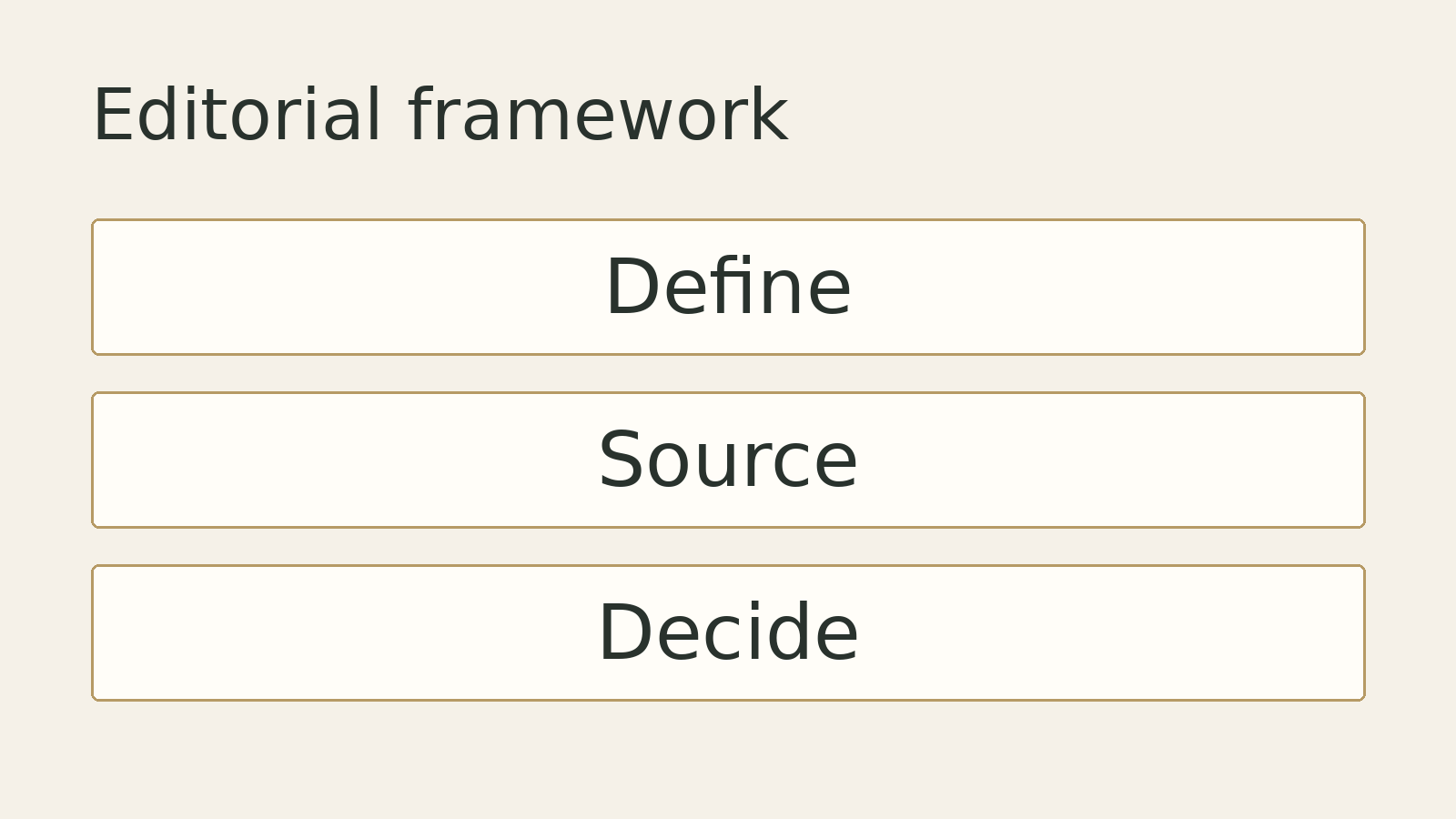 Original editorial diagram: Define, Source, Decide. A conceptual framework, not measured data.
