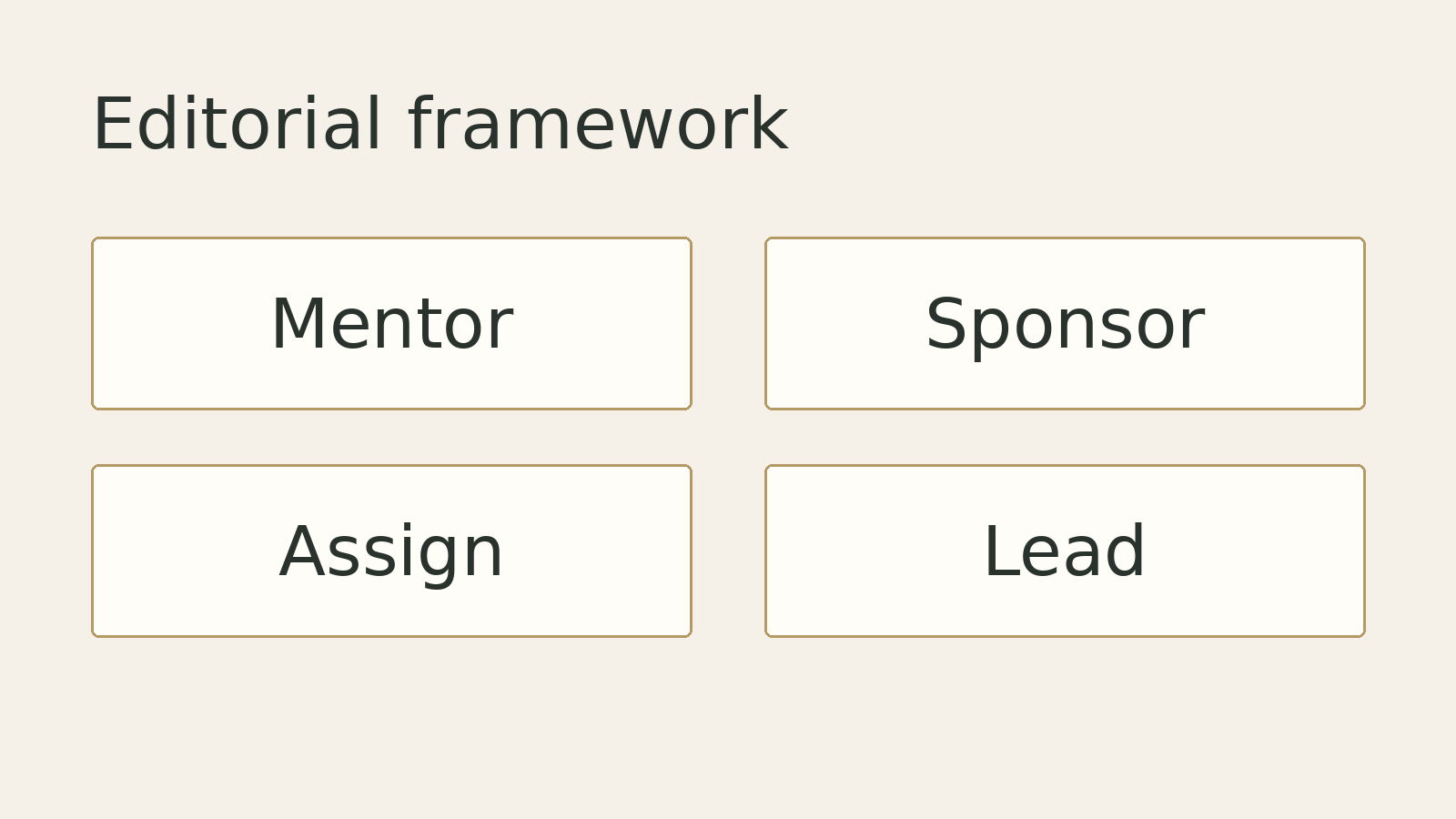 Proposed progression framework: mentoring, sponsorship, assignment and responsibility. Illustrative, not measured data.