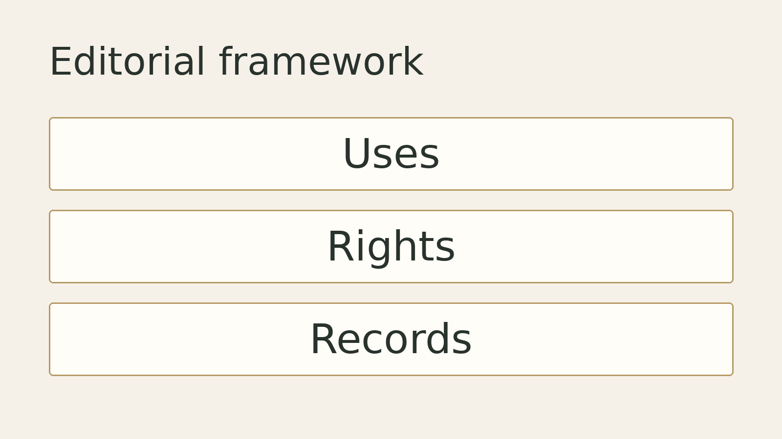 Original editorial diagram: Uses, Rights, Records. A conceptual framework, not measured data.