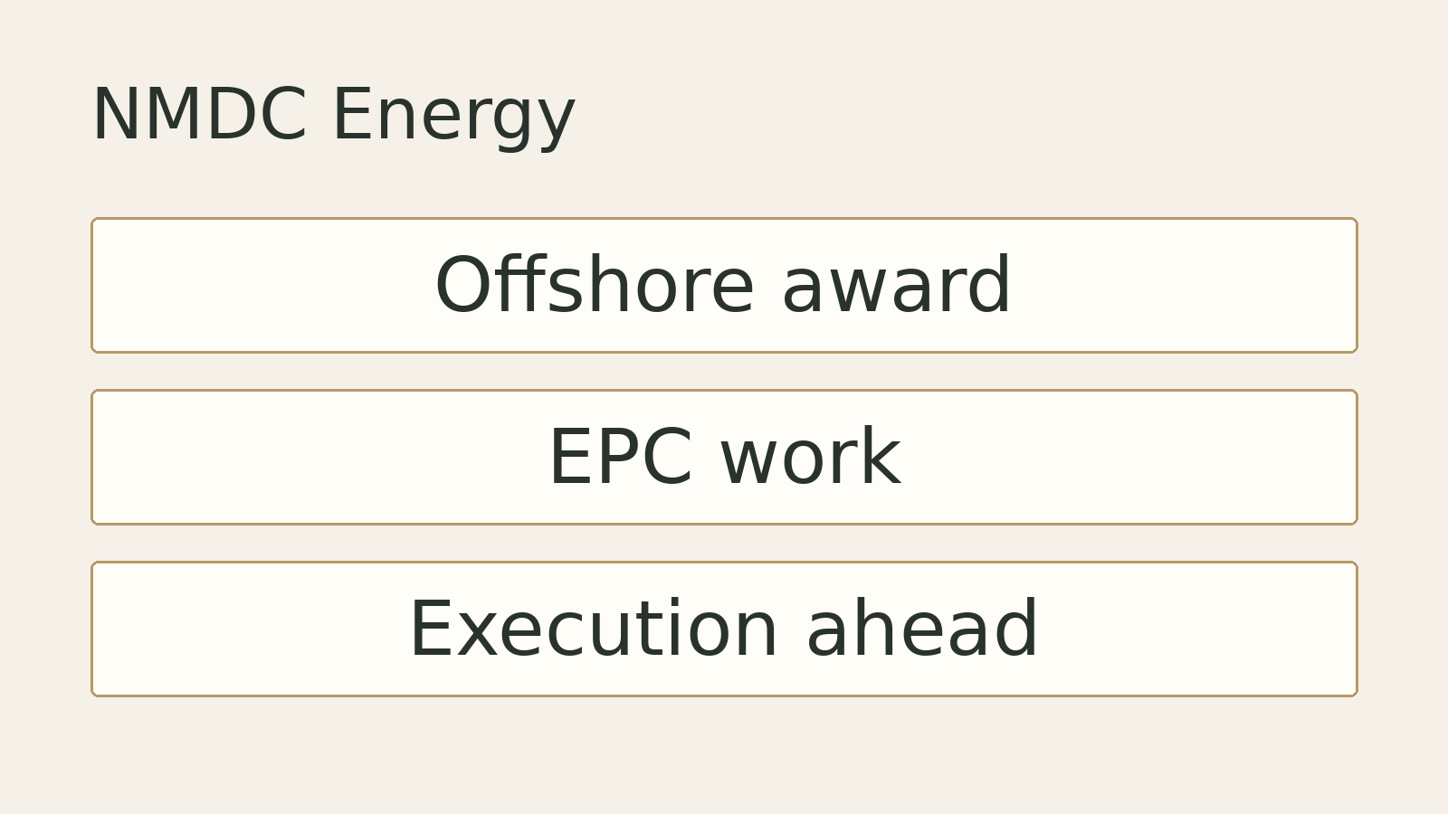 Original editorial diagram for NMDC Energy: Offshore award, EPC work, Execution ahead. Illustrative summary, not measured data or a photograph of the event.