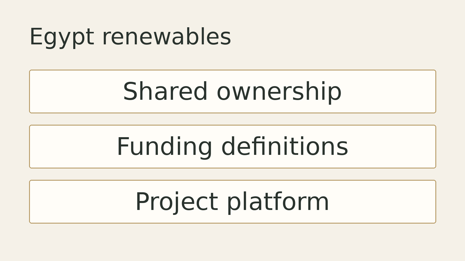 Original editorial diagram for Egypt renewables: Shared ownership, Funding definitions, Project platform. Illustrative summary, not measured data or a photograph of the event.