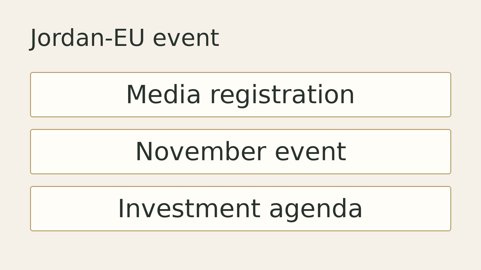 Original editorial diagram for Jordan-EU event: Media registration, November event, Investment agenda. Illustrative summary, not measured data or a photograph of the event.