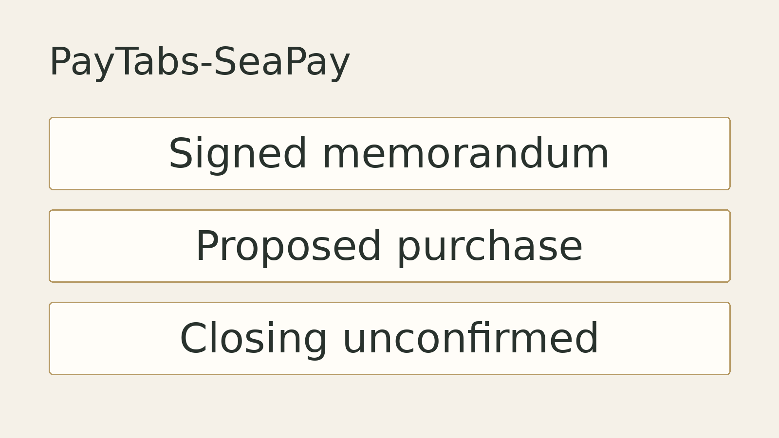 Original editorial diagram for PayTabs-SeaPay: Signed memorandum, Proposed purchase, Closing unconfirmed. Illustrative summary, not measured data or a photograph of the event.