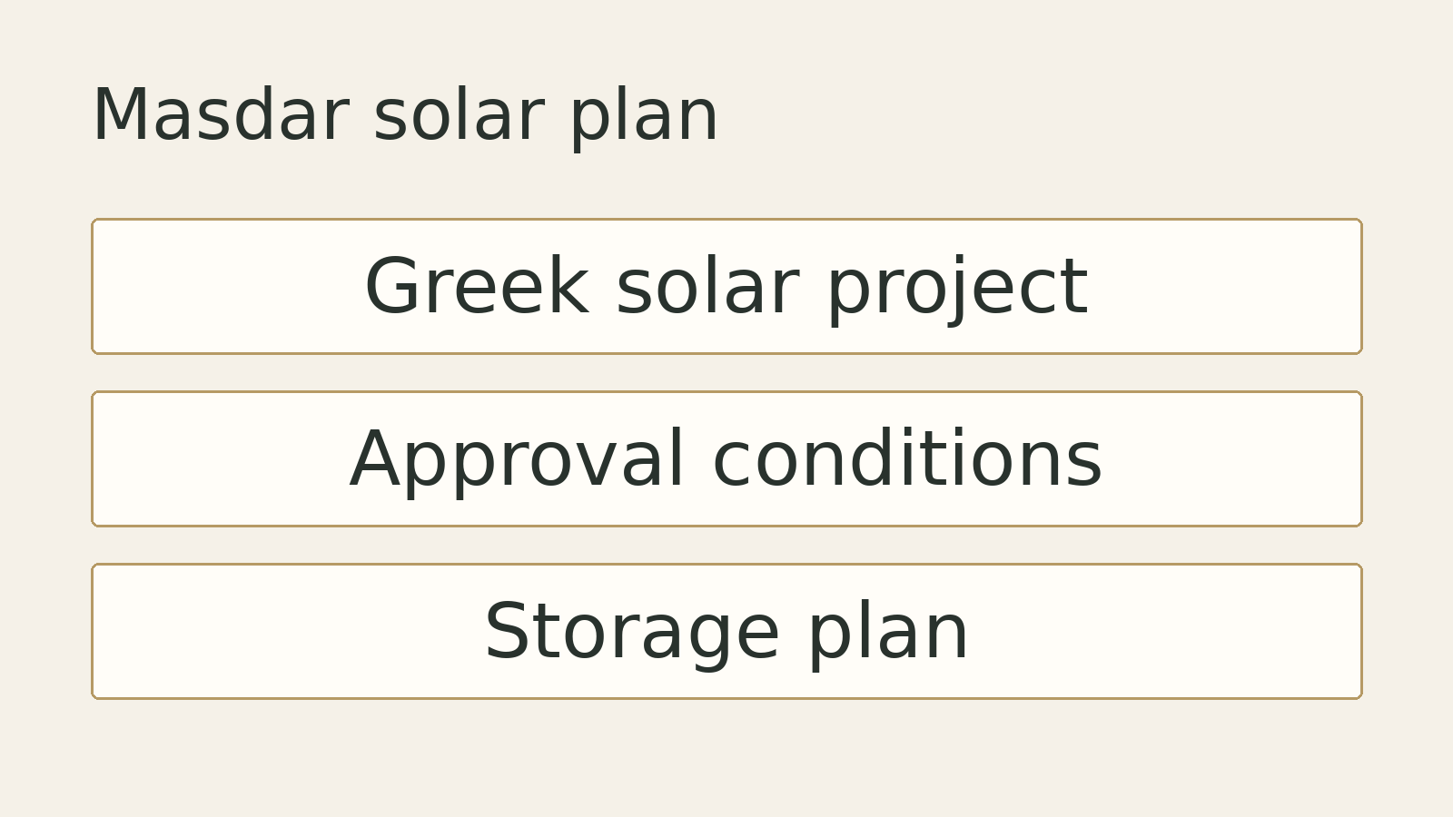Original editorial diagram for Masdar solar plan: Greek solar project, Approval conditions, Storage plan. Illustrative summary, not measured data or a photograph of the event.