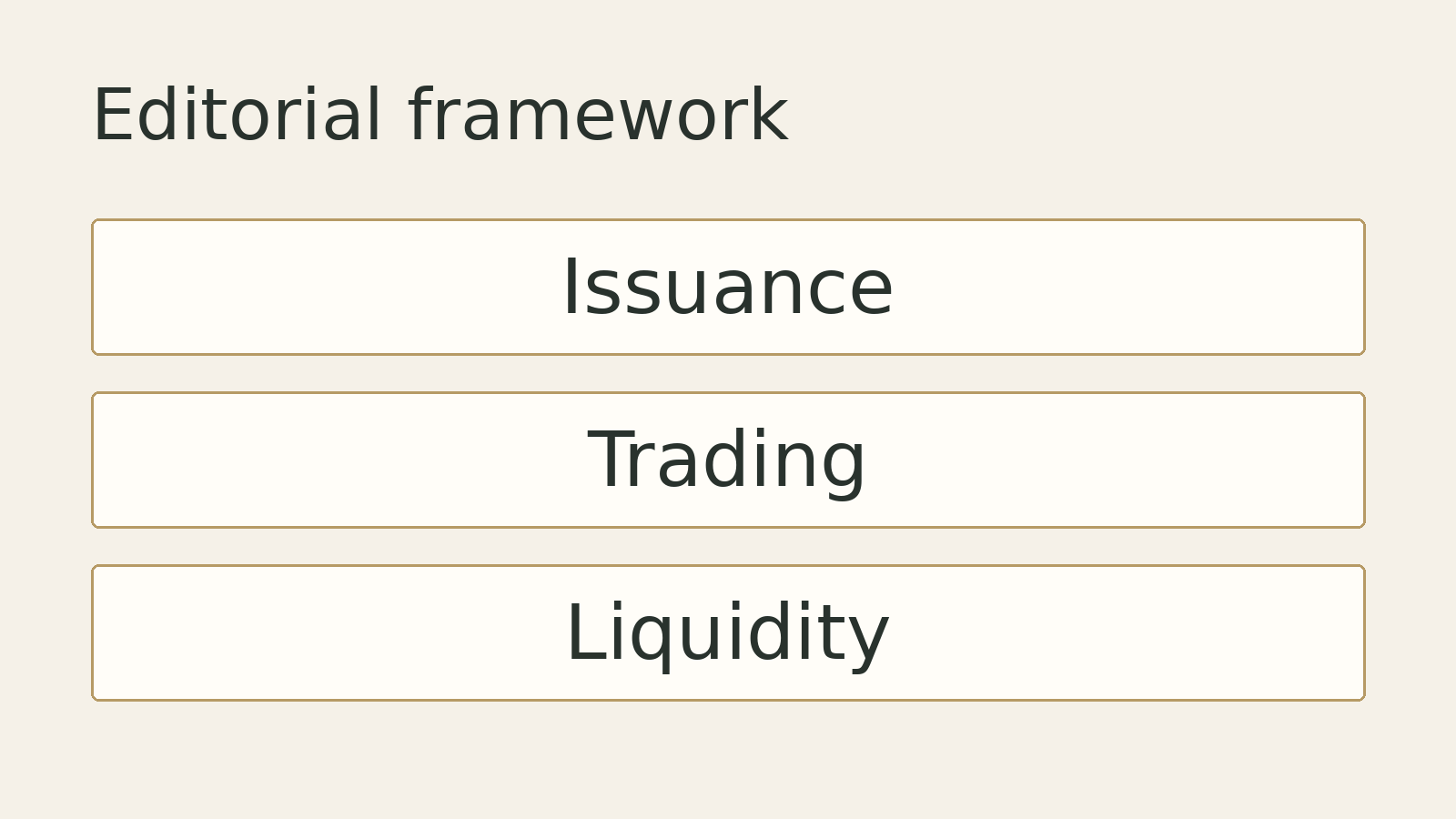 Original editorial diagram: Issuance, Trading, Liquidity. A conceptual framework, not measured data.