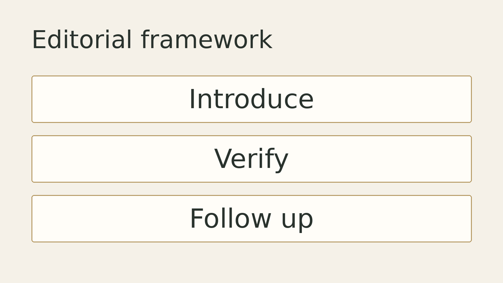 Original editorial diagram: Introduce, Verify, Follow up. A conceptual framework, not measured data.