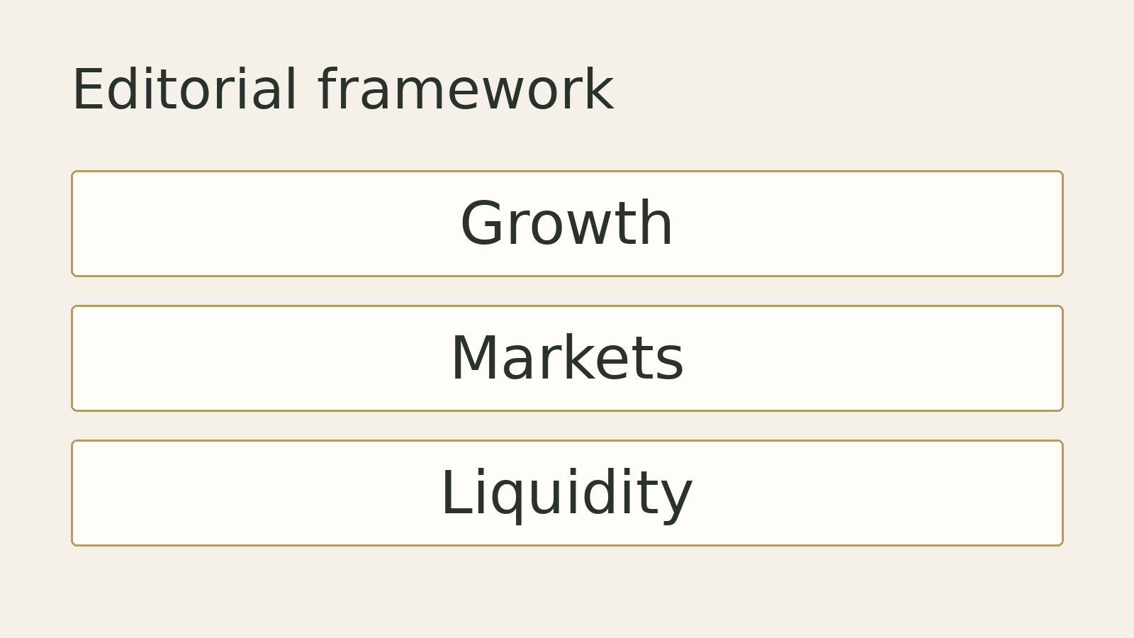 Original editorial diagram: Growth, Markets, Liquidity. A conceptual framework, not measured data.